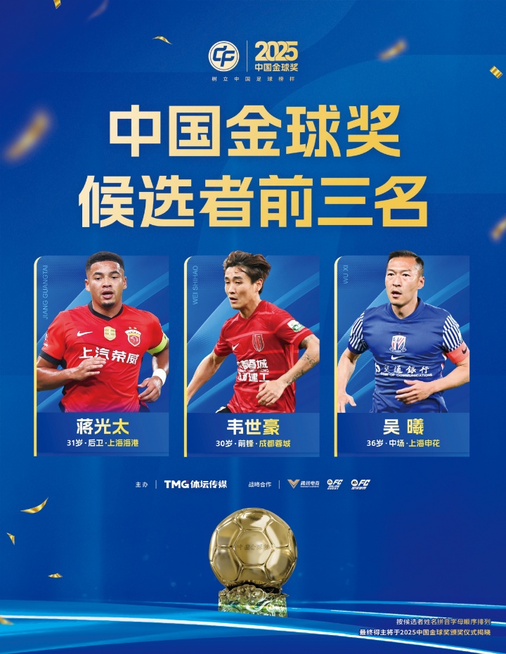 2025中国金球奖候选前三公布:蒋光太、韦世豪、吴曦